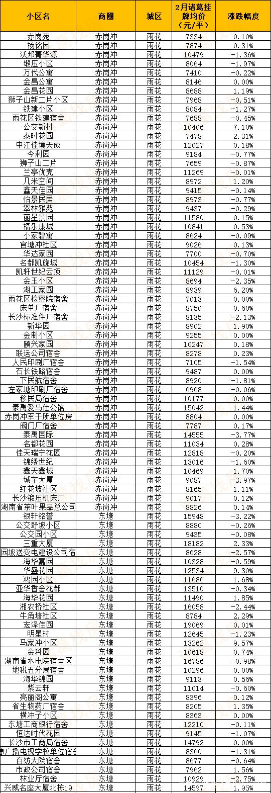 长沙房价走势2017_长沙房价走势2021房价走势图