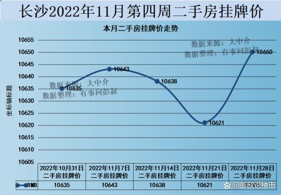 长沙房价走势2017_长沙房价走势2021房价走势图