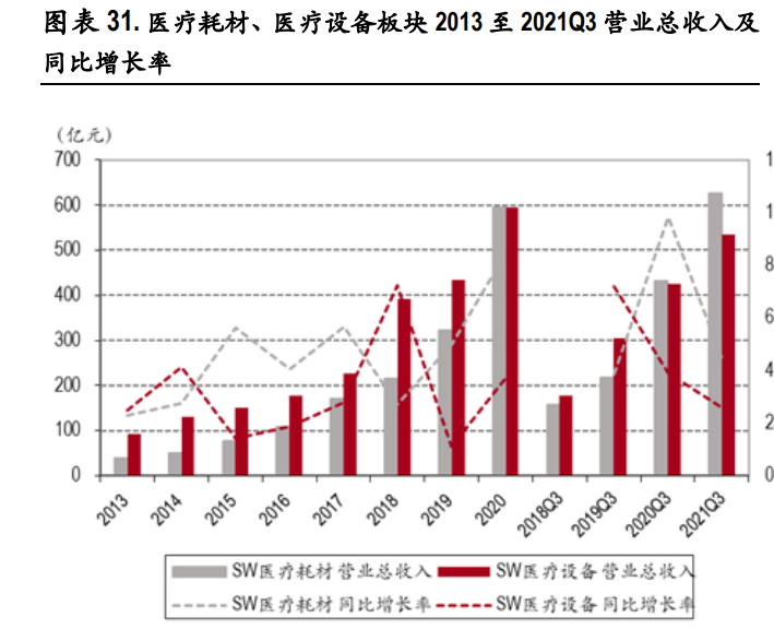 2022年医药和消费的走势_医药行业经济形势分析2021