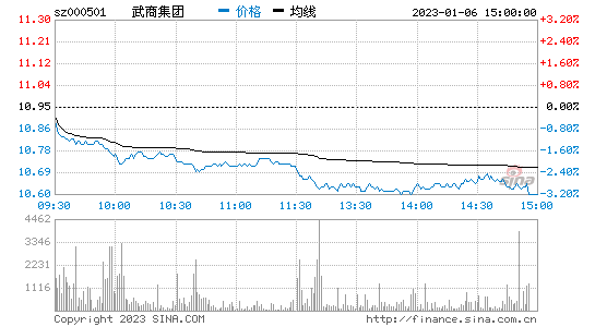 华微电子股票走势行情_华微电子股票后期走势如何