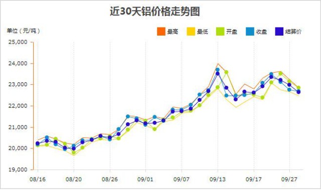 铝价格50年走势分析_铝价格50年走势分析表