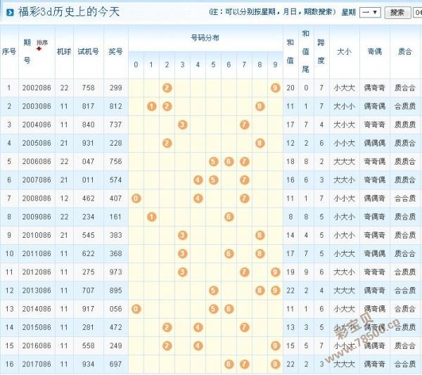 3d试机号817附走势_3d试机号484附走势图