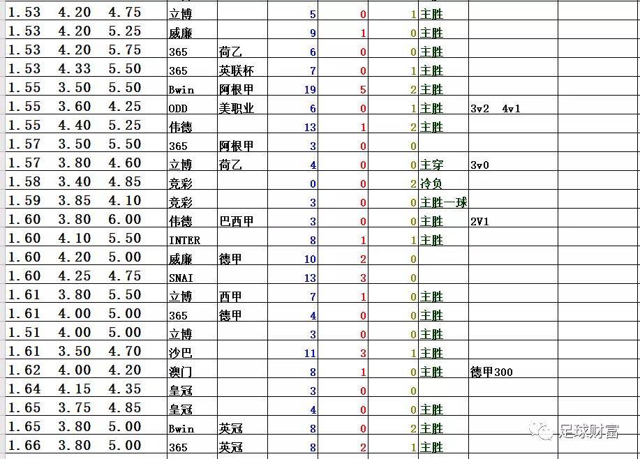 足球术语数据_足球所有专业术语