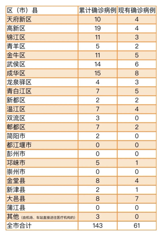 东莞疫情2月24号到今天走势_东莞疫情2月24号到今天走势怎样