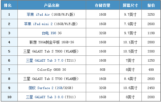 2014电脑价格走势_2014年电脑配置价格表