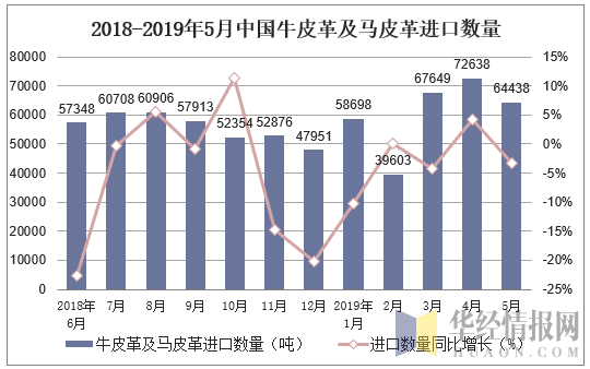 2019中国牛价的走势_全国牛价最新今日涨跌一览表