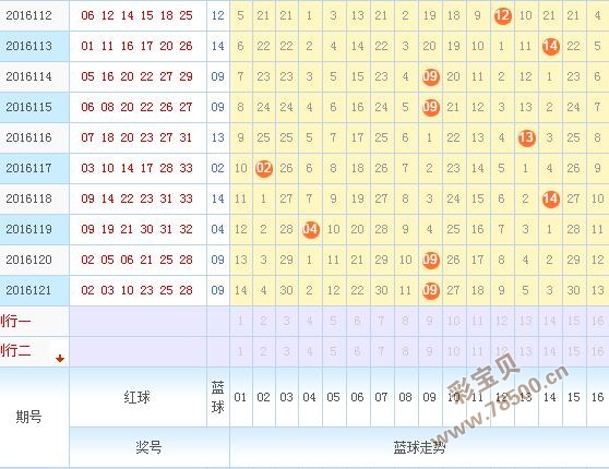 双色球开奖结果双色球50走势图_双色球开奖结果双色球走势图带连线图