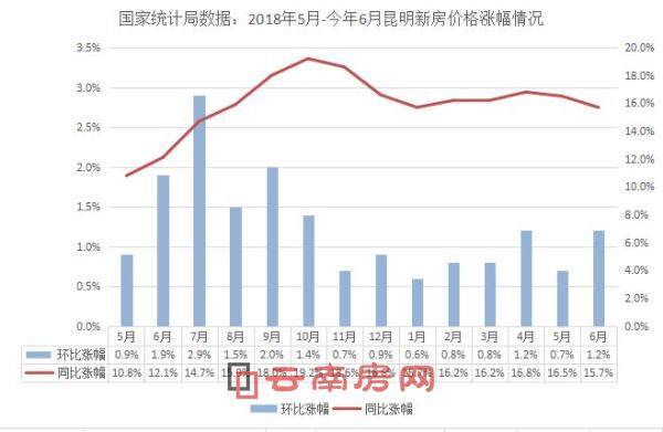 昆明2020房价走势图_2020昆明未来房价走势分析