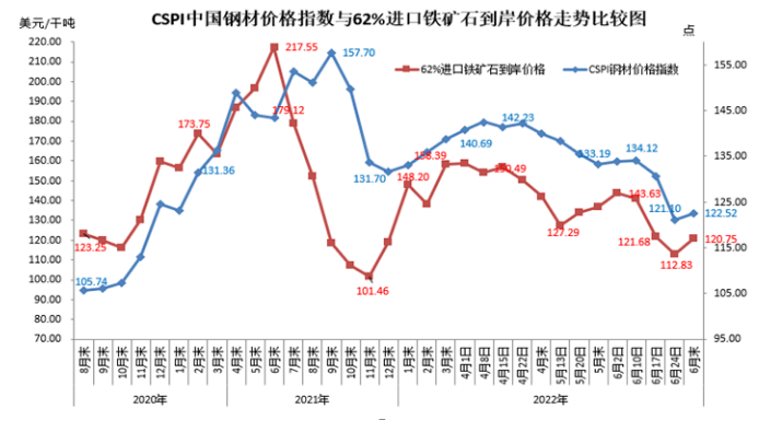 包含煤炭价格行情最新价格走势图丹东的词条