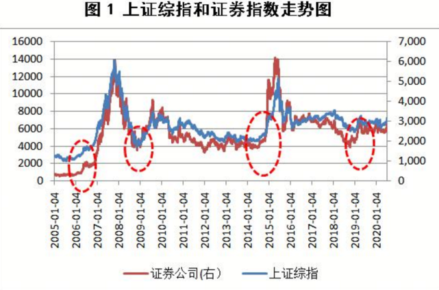 中国中免股票整体走势_中国中免股票整体走势如何