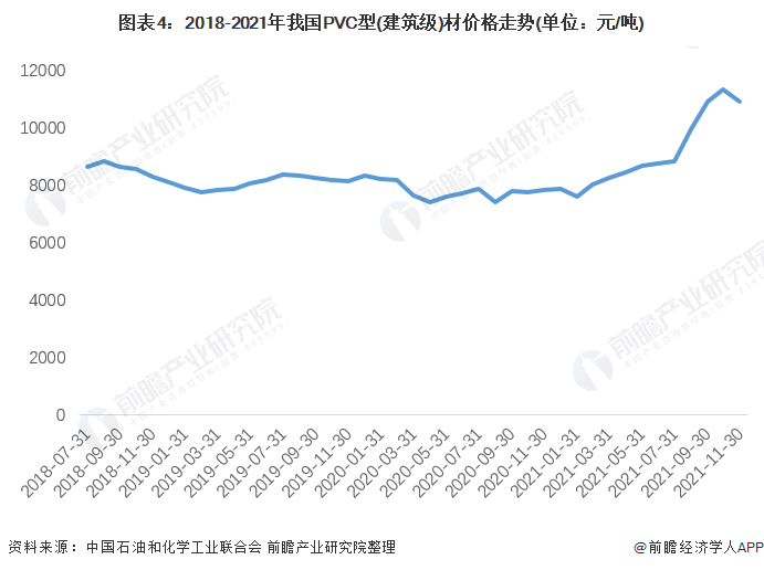 2022年调和油价格走势分析的简单介绍