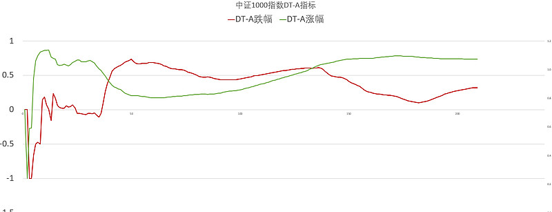 2022年基金大盘走势_2022年基金大盘走势分析