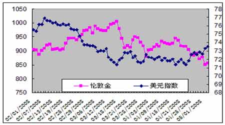 宁夏美元指数最新走势图_宁夏美元指数最新走势图片