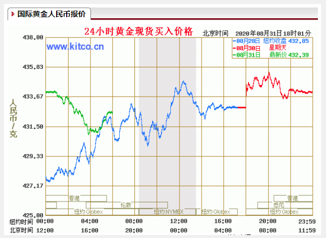 7月20日黄金期货走势图_7月20日黄金期货走势图最新