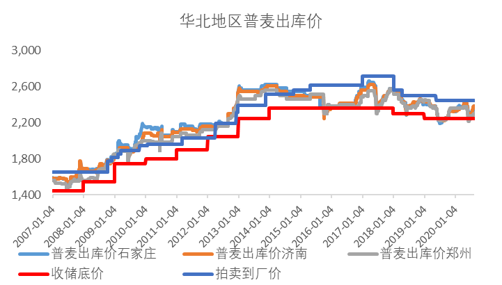 今日小麦价格行情走势_小麦行情今日小麦价格走势