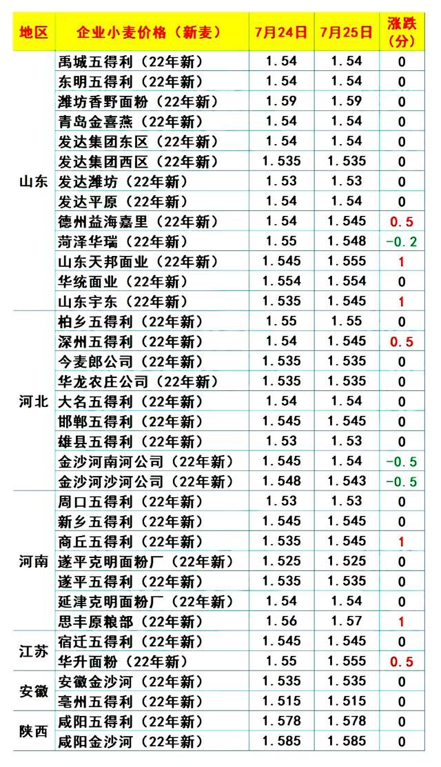 今日小麦价格行情走势_小麦行情今日小麦价格走势