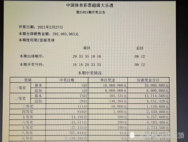 大乐透近500期开奖结果走势的简单介绍