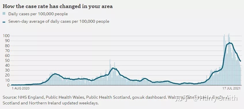 英国30个留学城市走势_英国30个留学城市走势如何