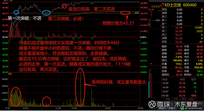 士兰薇日k线历史走势的简单介绍