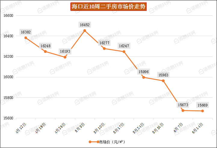 三亚房价17-18年走势图_三亚房价1718年走势图表