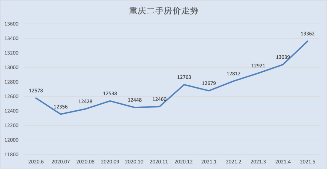 贵阳市各区房价走势图分析报告_贵阳市各区房价走势图分析报告表