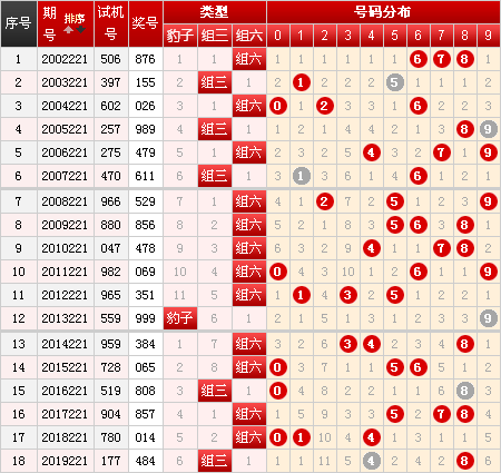 双色球57期历史同期走势图的简单介绍