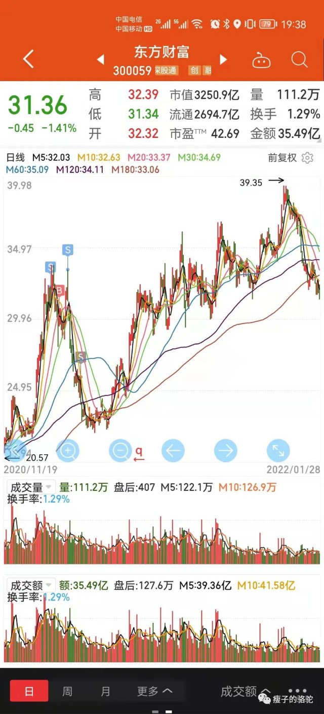 包含东方财富价格走势图设置的词条