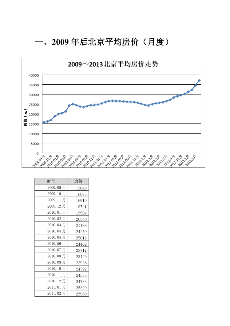 北京16年房价走势分析_北京16年房价走势分析最新