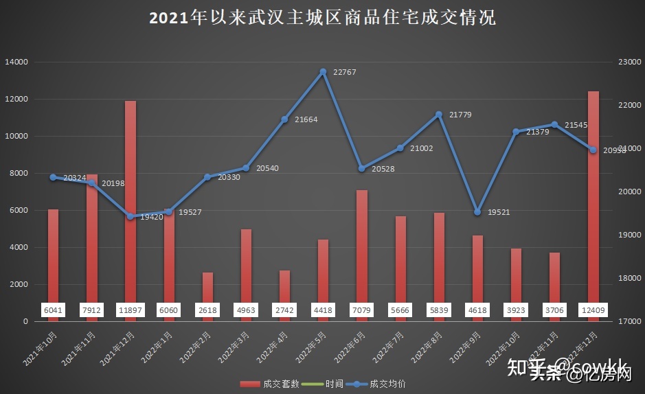 武汉房价8月房价走势_武汉房价8月房价走势如何