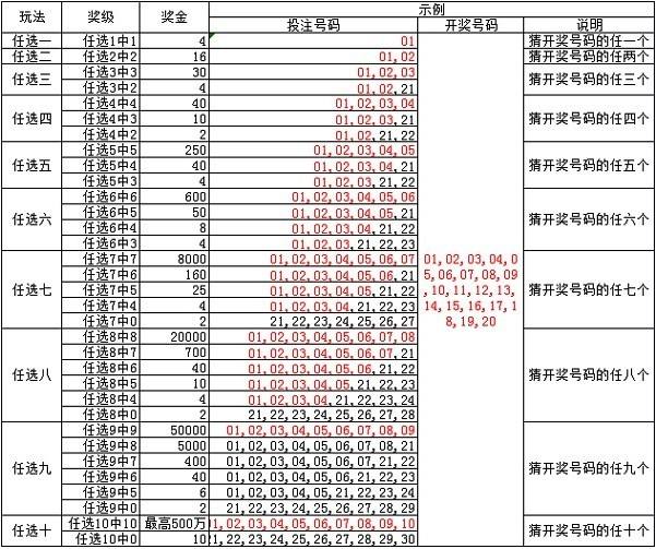 包含海螺八走势图快乐八走势图的词条