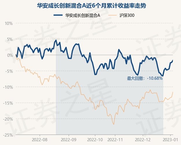 华安创新基金历年走势_华安创新基金历年走势分析