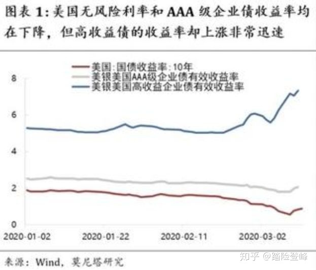 亚洲高收益债券基金走势_汇丰亚洲高收益债券基金走势