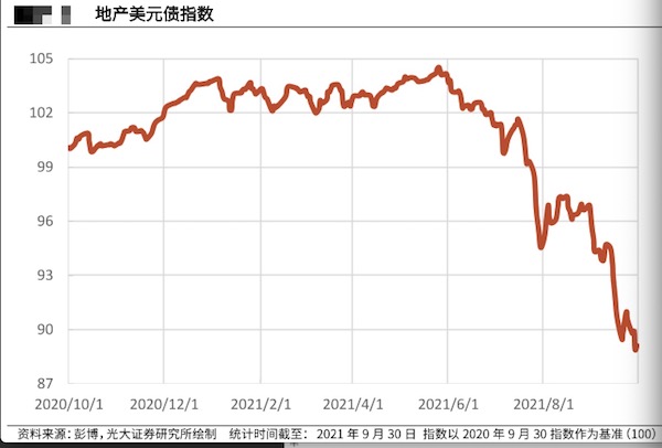 亚洲高收益债券基金走势_汇丰亚洲高收益债券基金走势