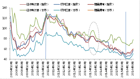 澳元美元汇率走势分析_澳元兑美元汇率走势新浪