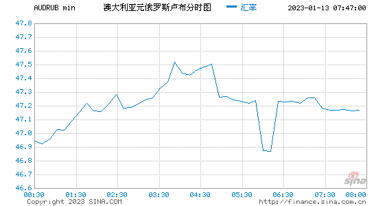 澳元美元汇率走势分析_澳元兑美元汇率走势新浪