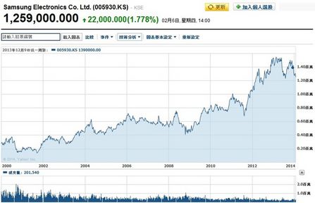 普惠发动机公司股票历史走势_普惠发动机公司股票历史走势最新