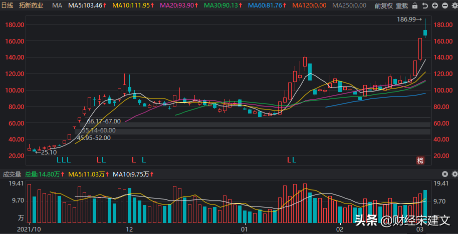 普惠发动机公司股票历史走势_普惠发动机公司股票历史走势最新