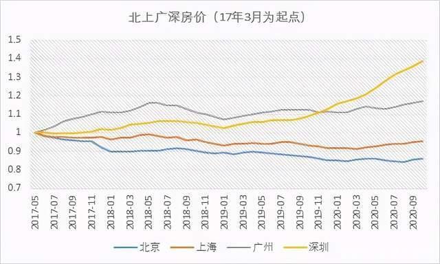 十年后北京房价是什么走势_十年后北京房价是什么走势啊