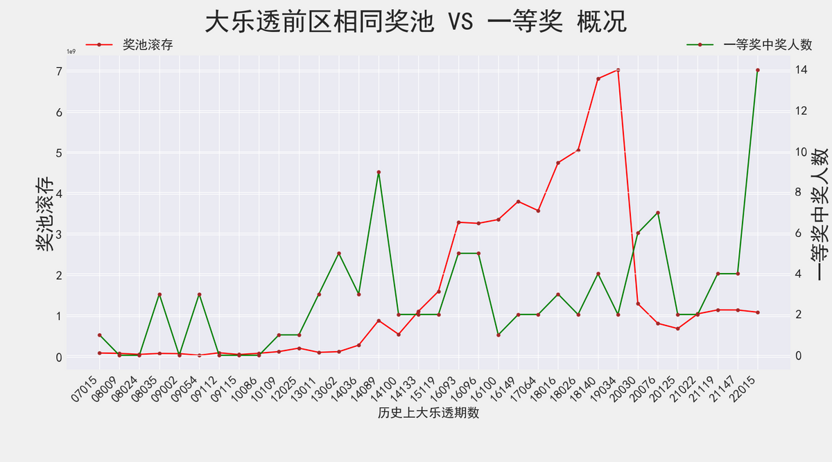 大乐透22016期走势图的简单介绍