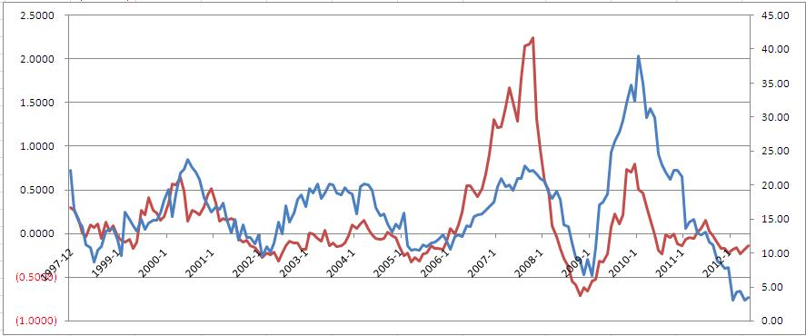 上证指数1997走势_上证指数2008年至今走势