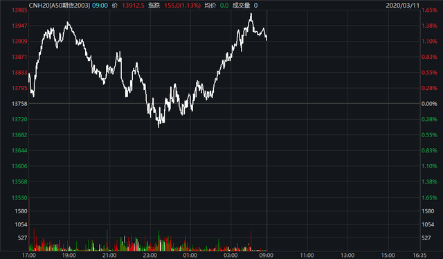 2020a50期货下周走势的简单介绍