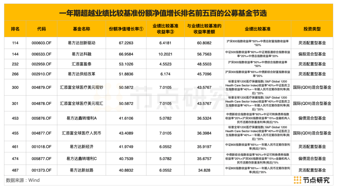 501057基金净值走势_501057基金净值查询今日最新