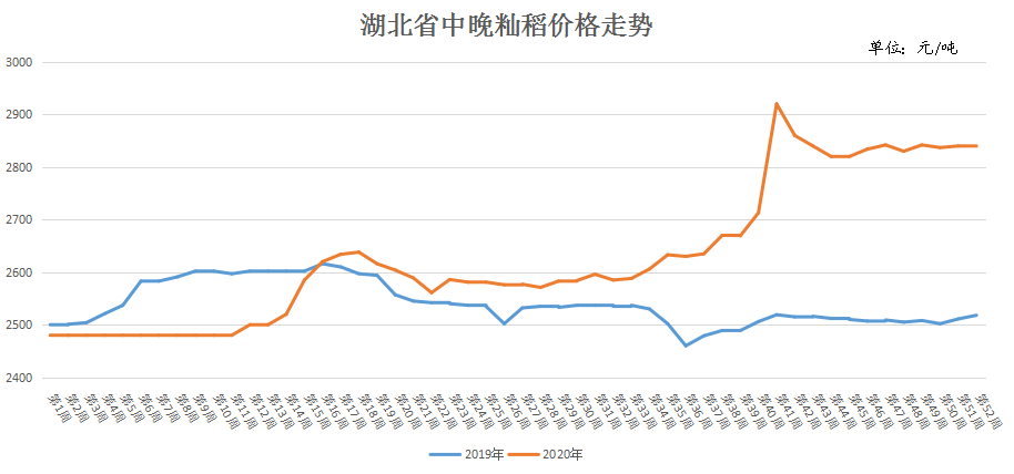 纸箱价格最新行情走势看那个的简单介绍