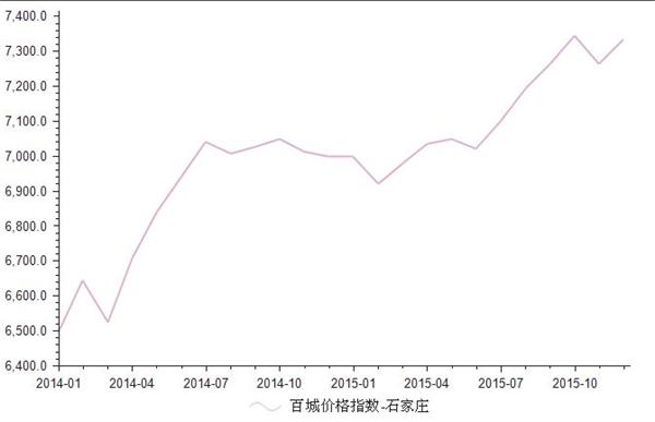 石家庄煤气价格走势图_石家庄市天然气2019年最新价格