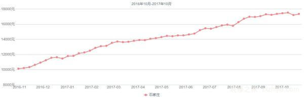 石家庄煤气价格走势图_石家庄市天然气2019年最新价格