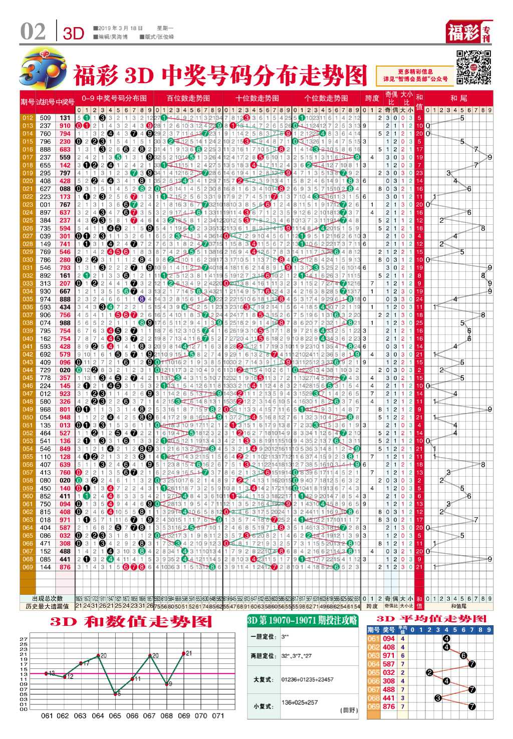 3d2002年走势图_3d2002年走势图带连线南方双彩网