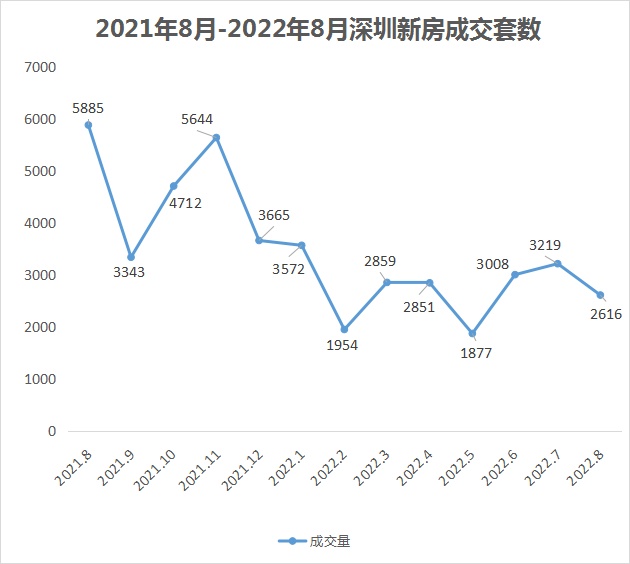 深圳近二十年楼市走势_深圳近二十年楼市走势如何