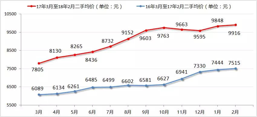 长沙市房价走势最新消息_长沙市房价走势最新消息查询