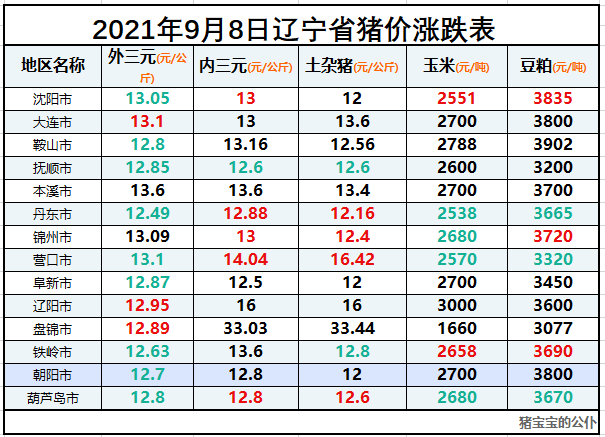 2017年234月猪价走势的简单介绍