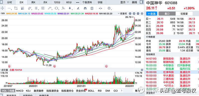 2021a股股票走势预测的简单介绍